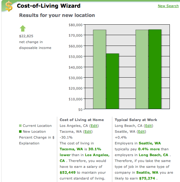 Cost of Living Wizard - Salary.com